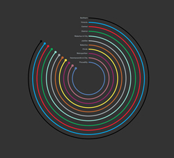 解读色彩！助你掌握色彩的规律